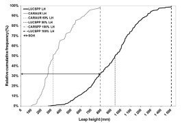NaturGIS Ictiofauna invasones biologicas uex salto peces