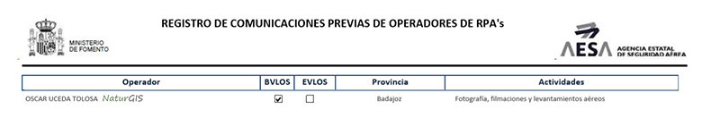 Listado Operador de Drones NaturGIS