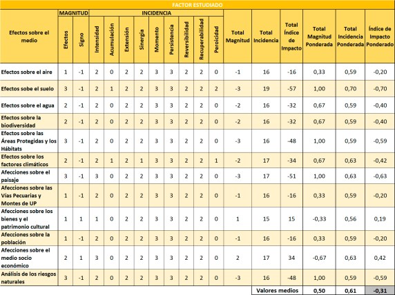 Cuadro de Impactos EsAE 