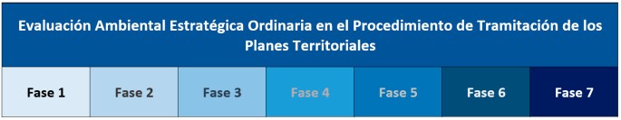 Fases Evaluación Ambiental Estratégica Ordinaria de los Planes Territoriales en Extremadura